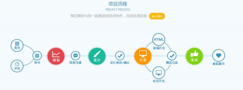 上海app開(kāi)發(fā)公司的開(kāi)發(fā)階段怎么區(qū)分的？